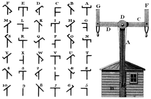 A semaphore telegraph