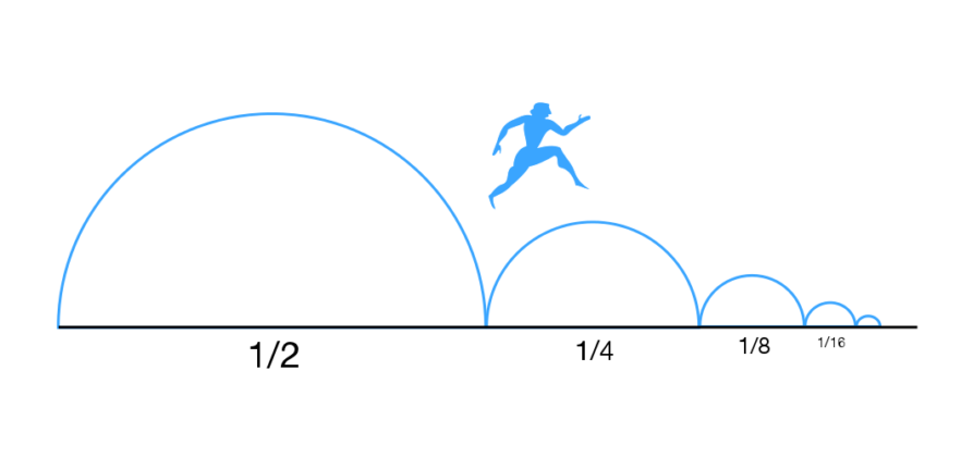 Illustration of Zeno's dichotomy paradox