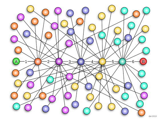 Six degrees of separation diagram